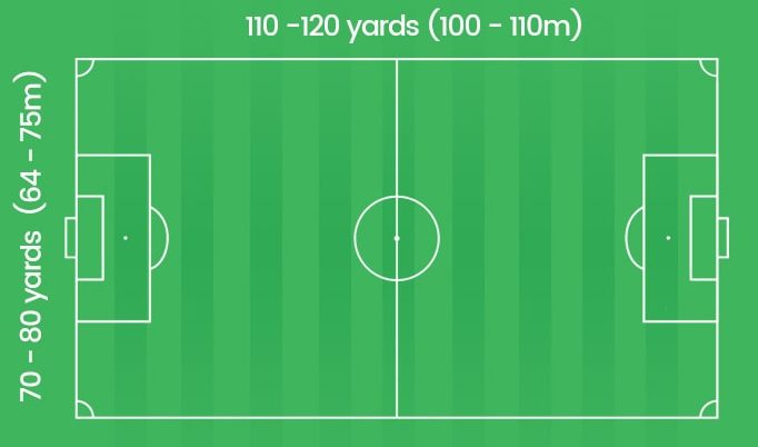 Kích thước của sân bóng đá là bao nhiêu? | Cẩm nang bóng đá