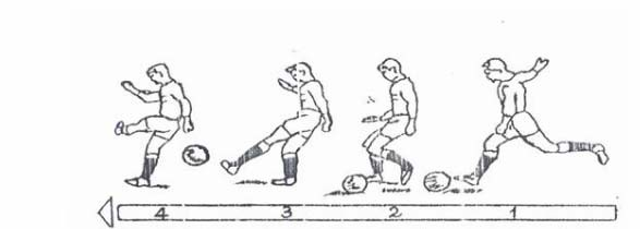 Cách đá bóng bằng mu bàn chân - Kỹ thuật đá bóng cơ bản